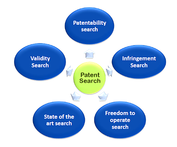 Patent database new arrivals